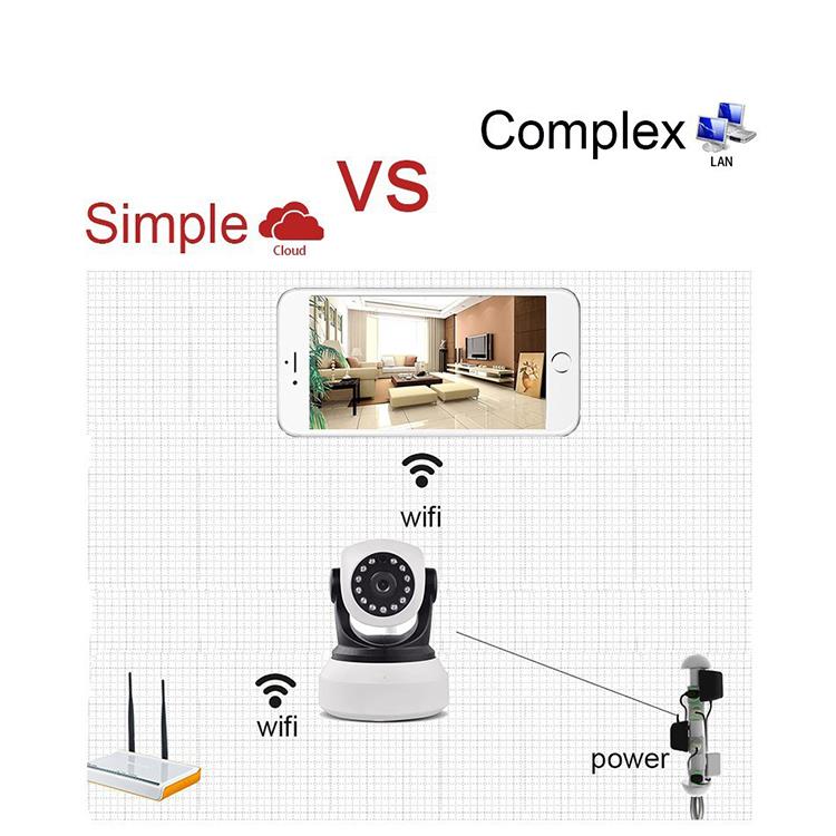 王梦琦 Důležitost sledování zabezpečení