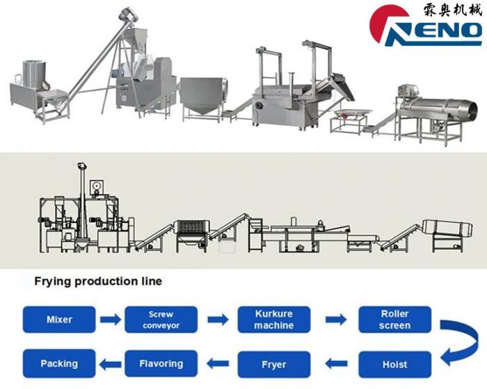 Jak vybrat pravý extruder s dvojitým šroubem 山东创之谷 -2 组-秦婷婷